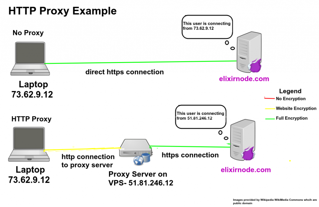 HTTP Proxy